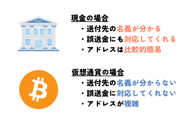 仮想通貨の送金注意点比較