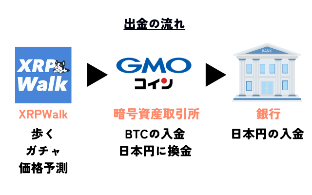 【リップルウォーク】出金・換金する方法